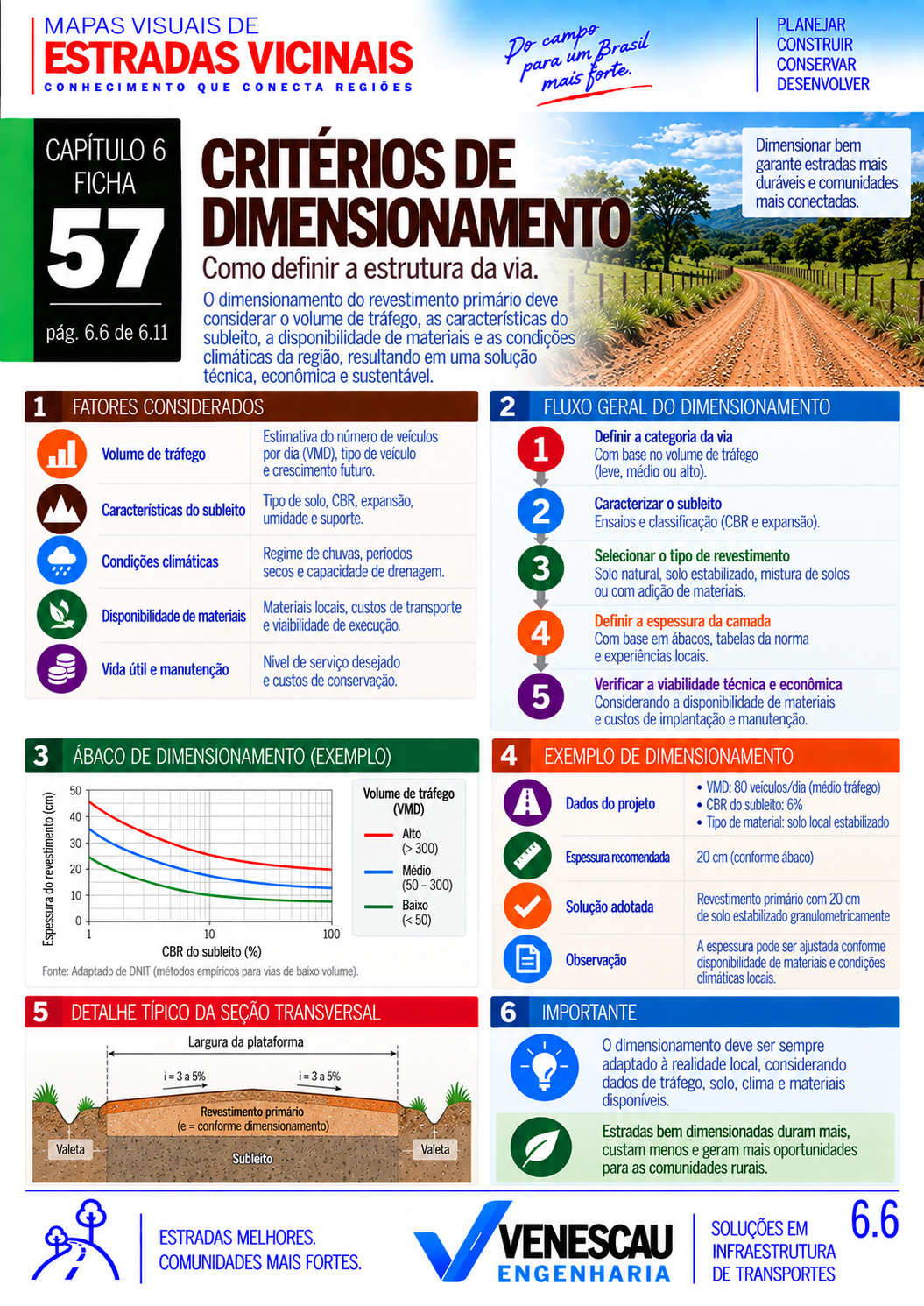 Mapa Visual