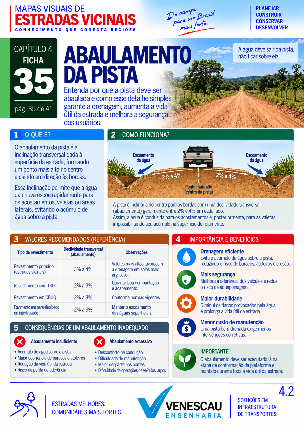 Mapa Visual