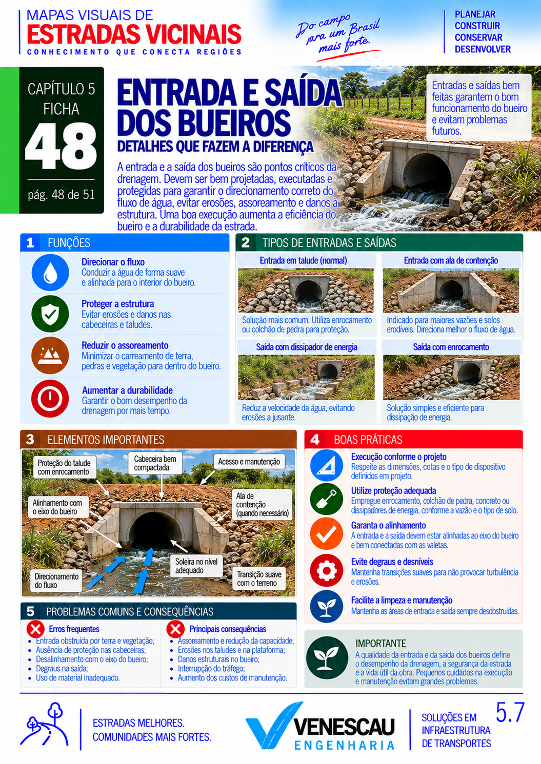 Mapa Visual